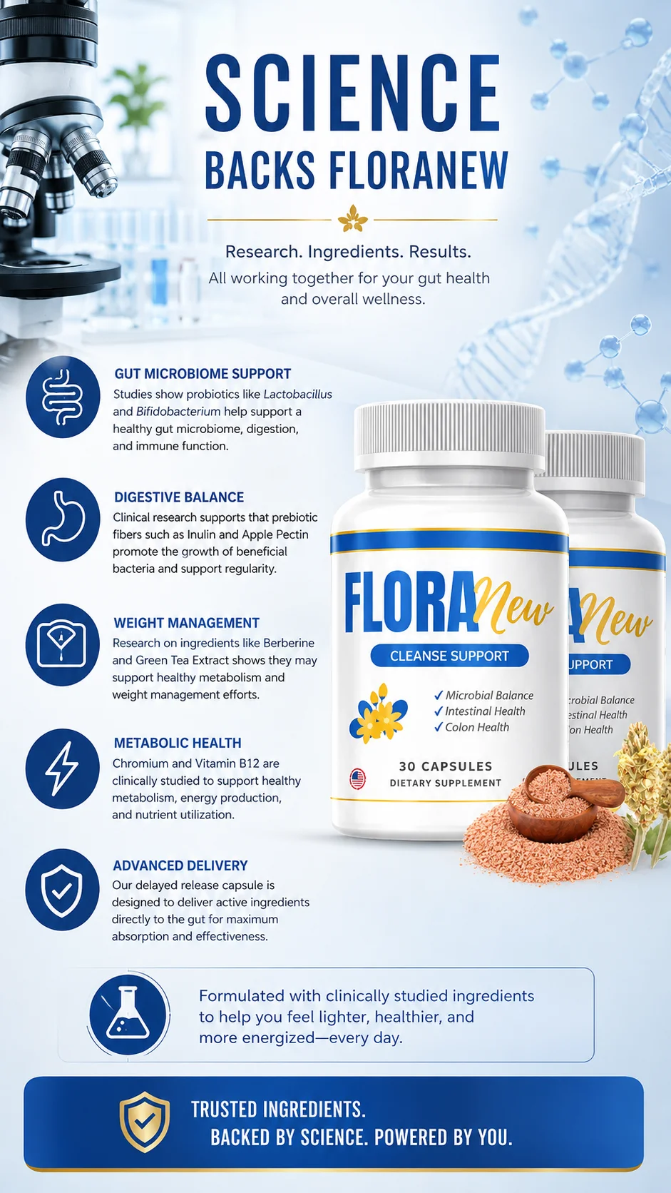 Science Behind FloraNew